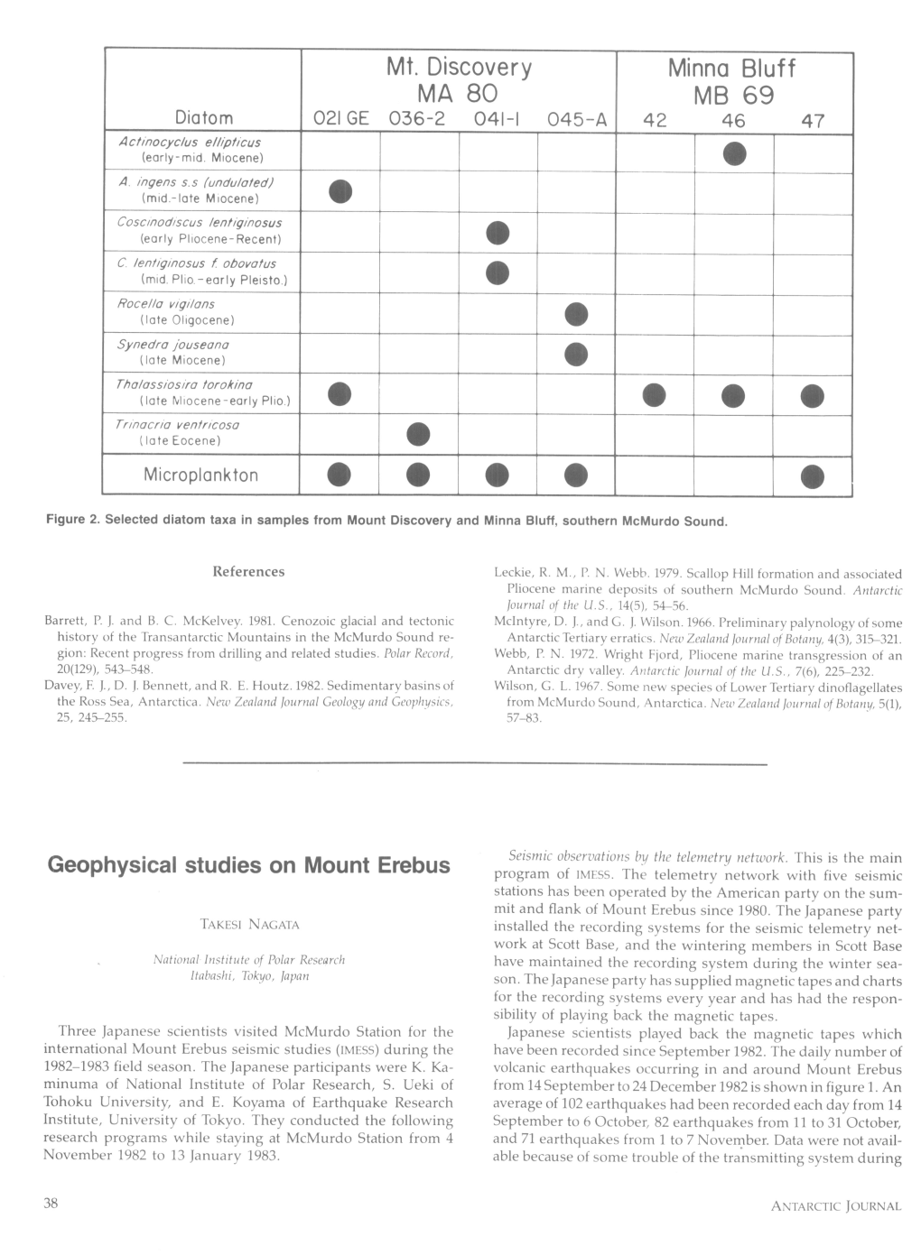 Geophysical Studies on Mount Erebus Program of IMESS