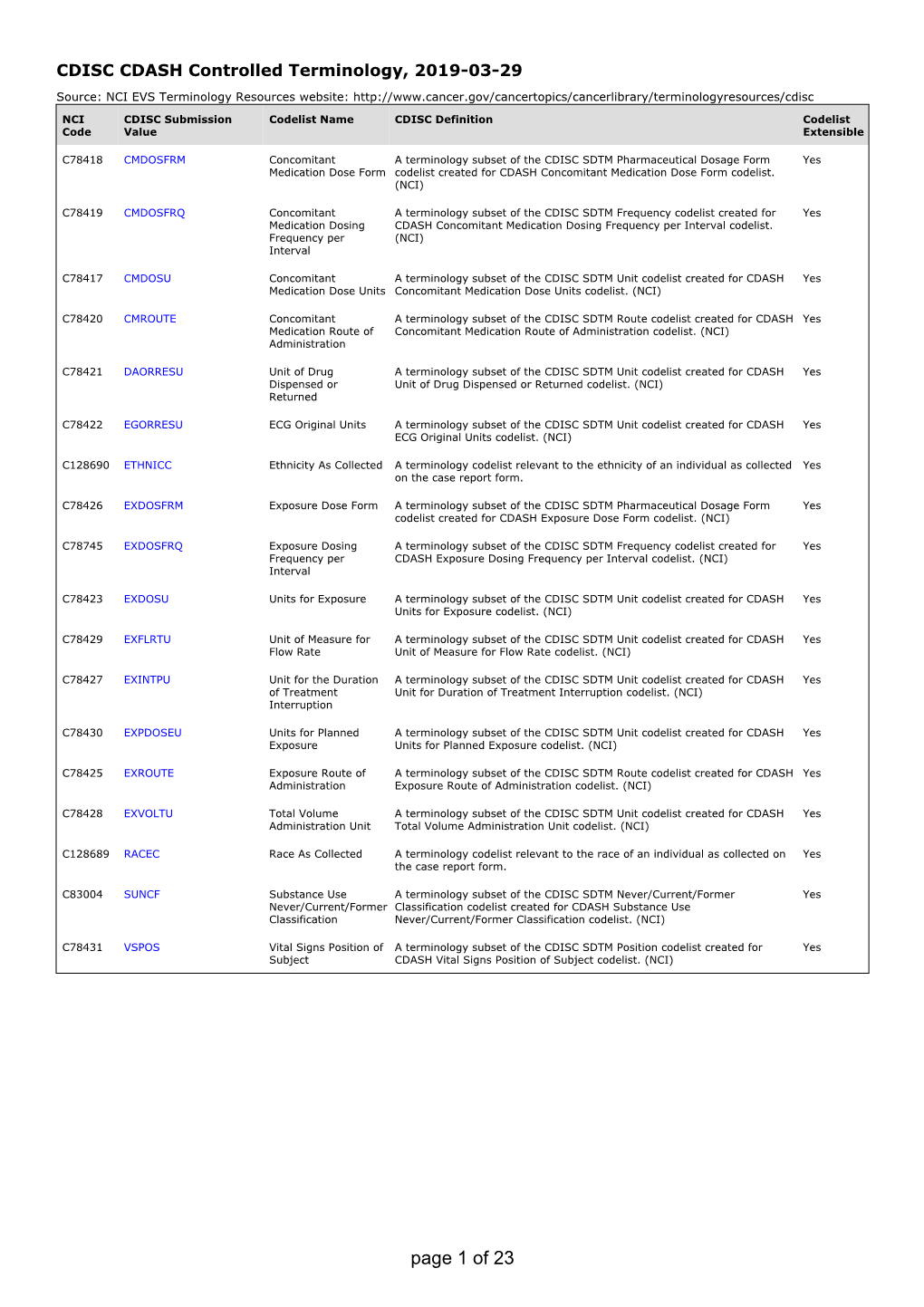 CDISC CDASH Controlled Terminology, 2019-03-29