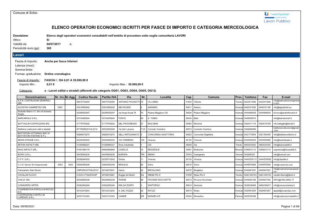 LAVORI Attivo: Si Validità Da: 04/07/2017 A: Periodicità Revis.(Gg): 365