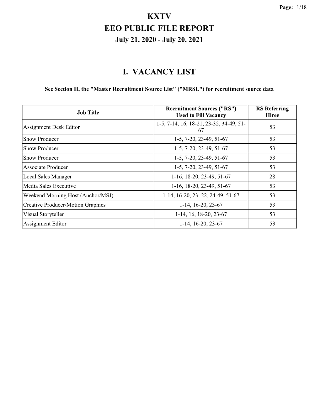 Kxtv Eeo Public File Report I. Vacancy List