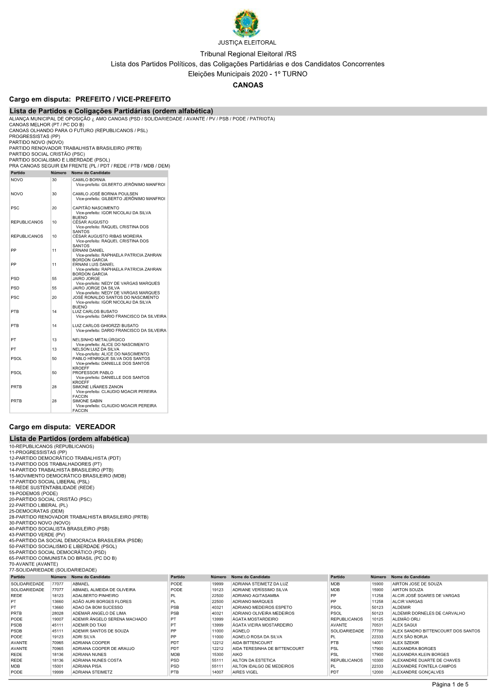 Lista Dos Partidos Políticos, Das Coligações Partidárias E Dos