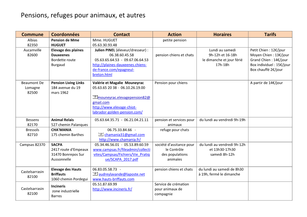 Pensions, Refuges Pour Animaux, Et Autres