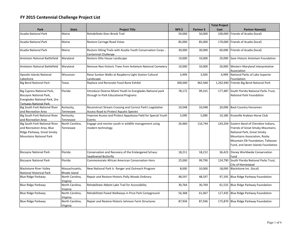 FY15 NPS Centennial Challenge Project List April 2015