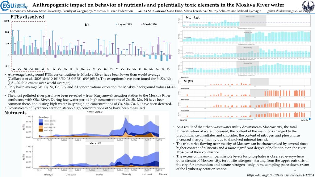 Anthropogenic Impact on Behavior of Nutrients and Potentially Toxic