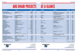 ABU DHABI PROJECTS at a GLANCE Package Name Owner Status** $ Million* Consultant Contractor Start Date End Date