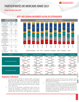 PARTICIPANTES DE MERCADO JUNIO 2021 Renta Variable | Julio 2021