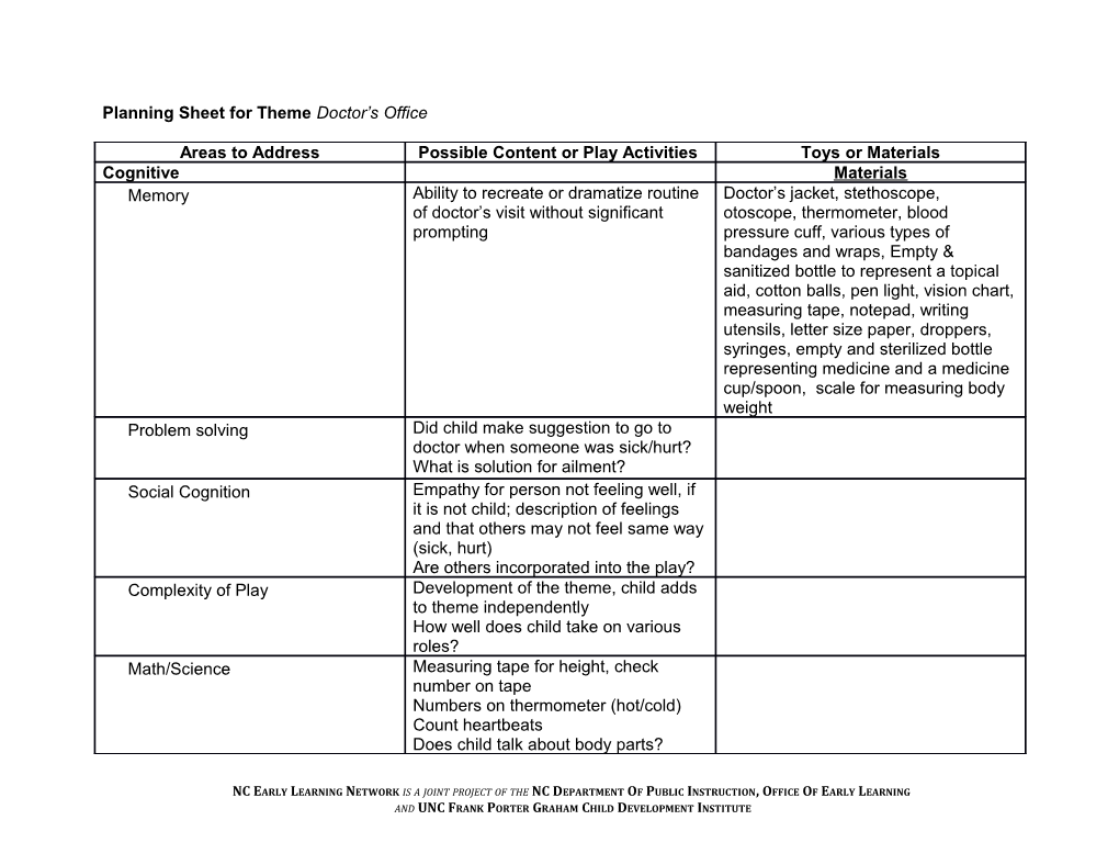 Planning Sheet for Theme Doctor S Office