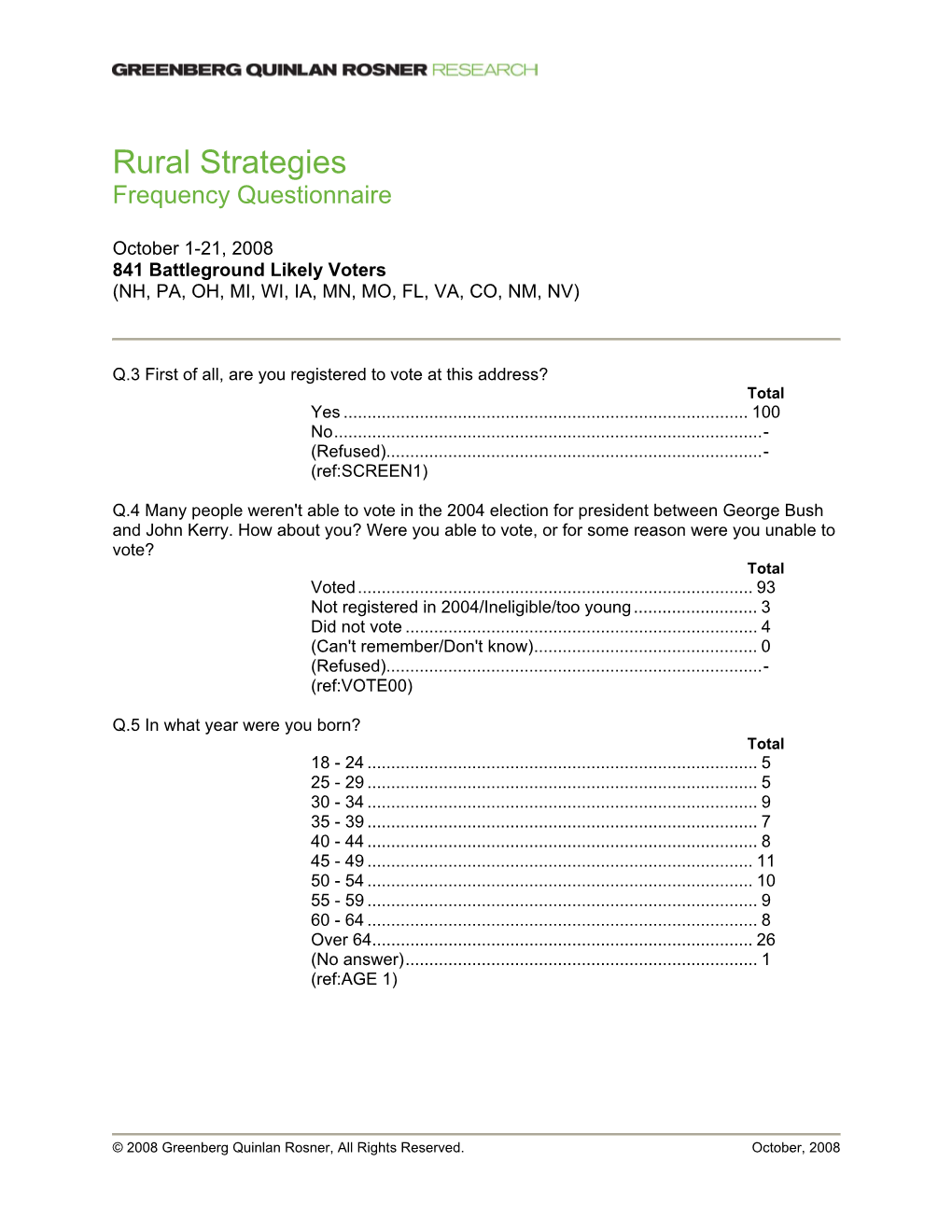 Rural Strategies Frequency Questionnaire