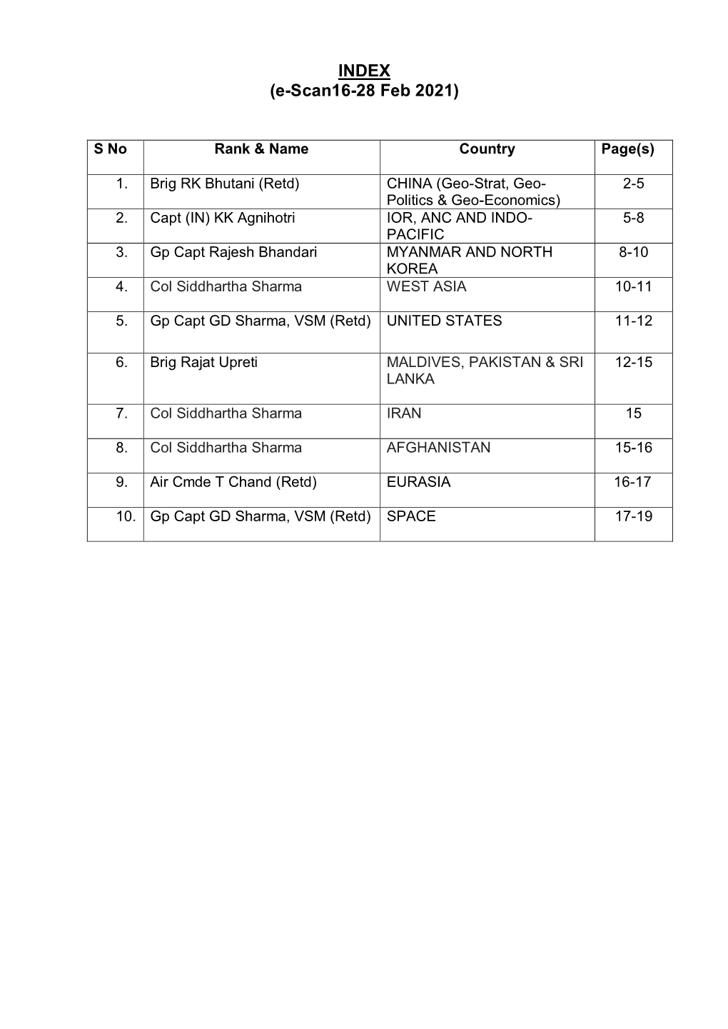 INDEX (E-Scan16-28 Feb 2021)