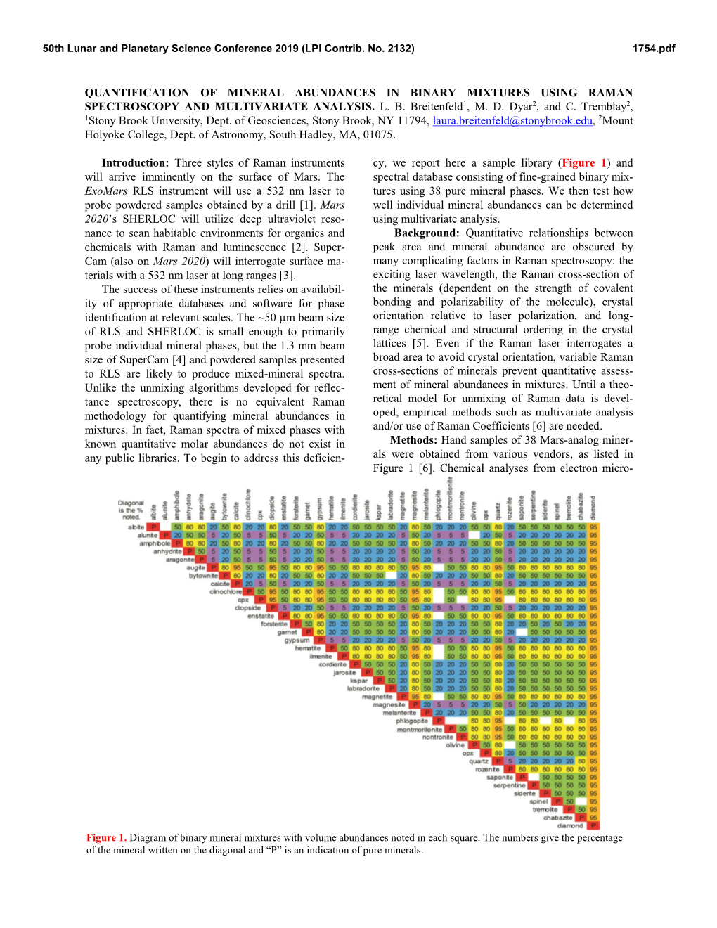 Quantification of Mineral Abundances in Binary Mixtures Using Raman Spectroscopy and Multivariate Analysis