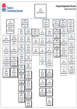 Visio-To Be Org Units WESTERN SYDNEY