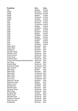Roadname Area Class A30 Multiple a Road A3095 Bracknell a Road