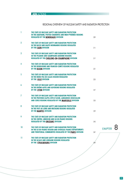 Regional Overview of Nuclear Safety and Radiation Protection