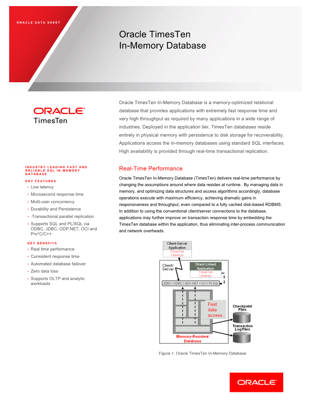 Oracle Timesten In-Memory Database
