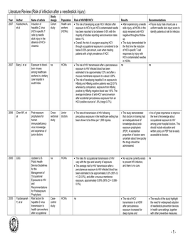 Literature Review (Risk of Infection After a Needlestick Injury)