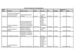 PROYECTOS FONDO CULTURA ADMISIBLES Codigo Solicitado Al Nuevo Institucion Nombre Proyecto Alcance Comunas RUT Tipologias FNDR Estado