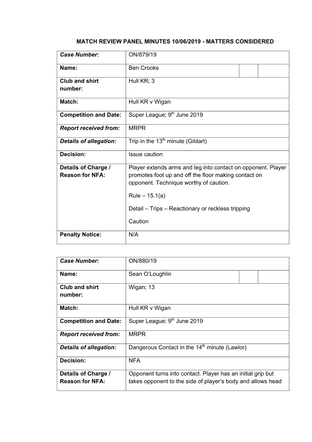Match Review Panel Minutes 10/06/2019 - Matters Considered
