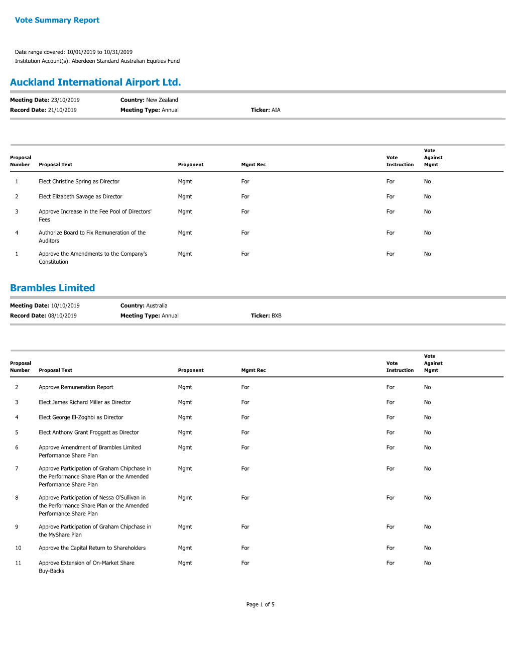 Vote Summary Report