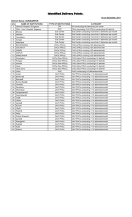 Identified Delivery Points As on December, 2011 District Name- DUNGARPUR S.N