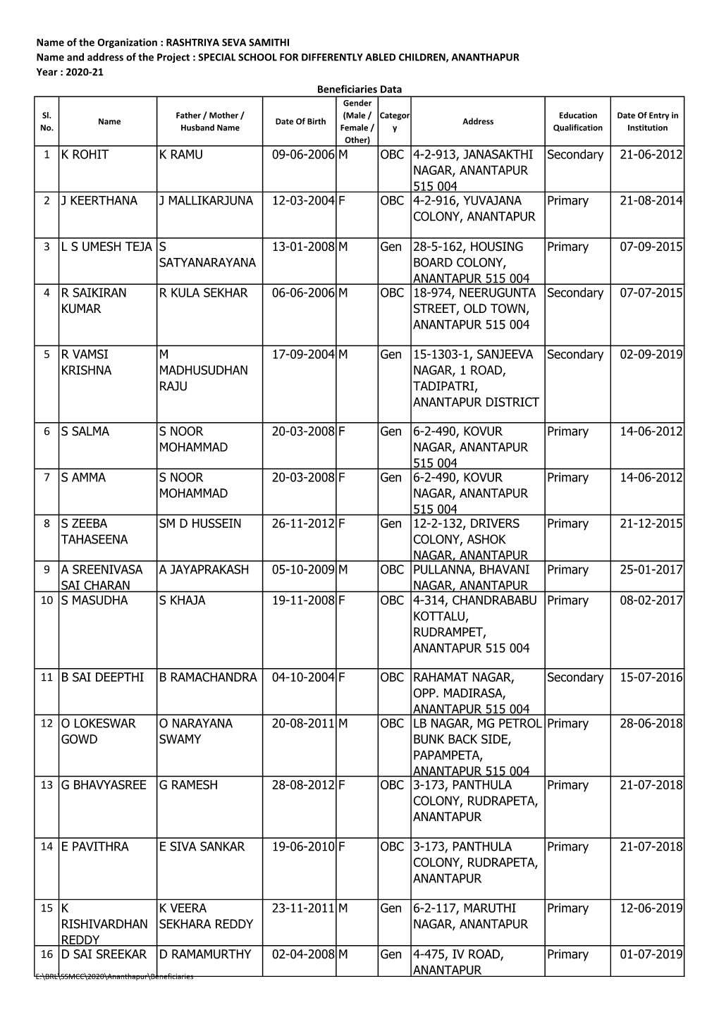 1 K Rohit K Ramu 09-06-2006 M Obc 4-2-913, Janasakthi