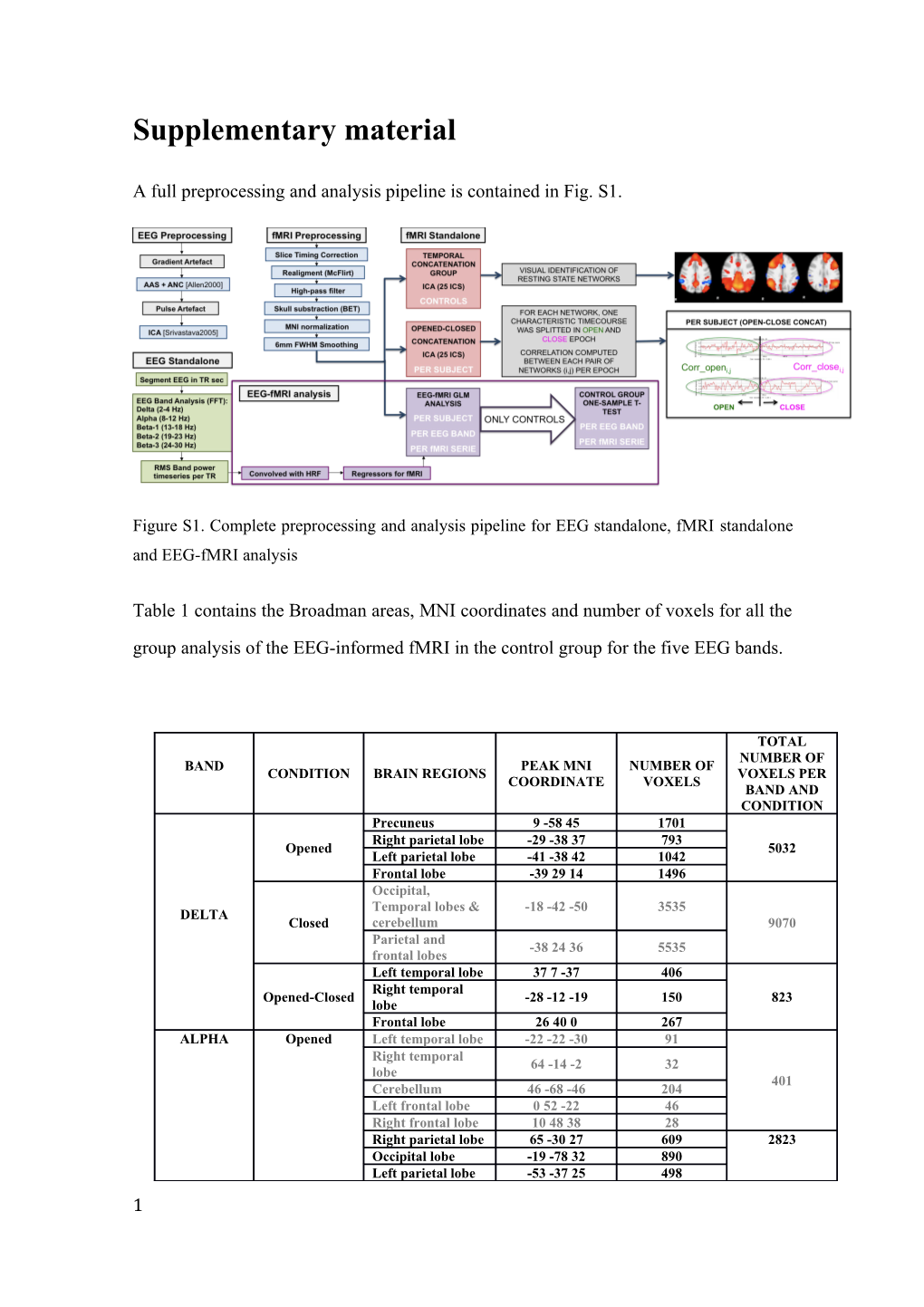 Supplementary Material s94