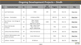 Ongoing Development Projects – Sindh