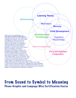 From Sound to Symbol to Meaning Dual Certification Course in Our Phono-Graphix and Kinesiology Cognitive Language Wise Methods