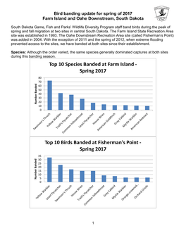 2017 Bird Banding Summary