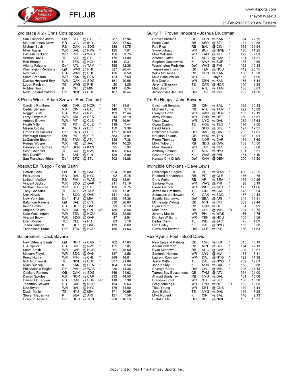Final Rosters