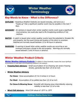 Winter Weather Terminology