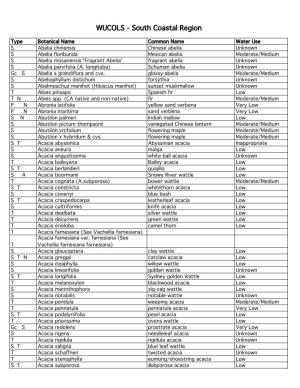 WUCOLS 2015 Plant List for So.Coastal Region.Xlsx