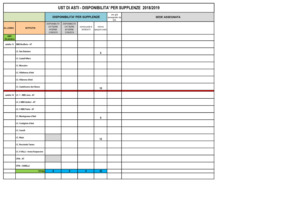 Ust Di Asti - Disponibilita' Per Supplenze 2018/2019