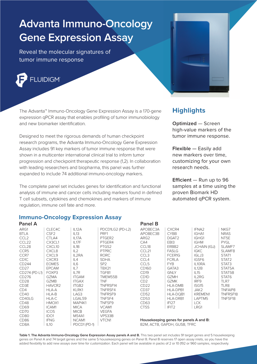 Advanta Immuno-Oncology Gene Expression Assay Reveal the Molecular Signatures of Tumor Immune Response