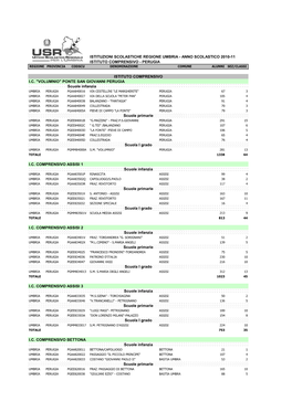 Istituto Comprensivo - Perugia Regione Provincia Codscu Denominazione Comune Alunni Sez/Classi