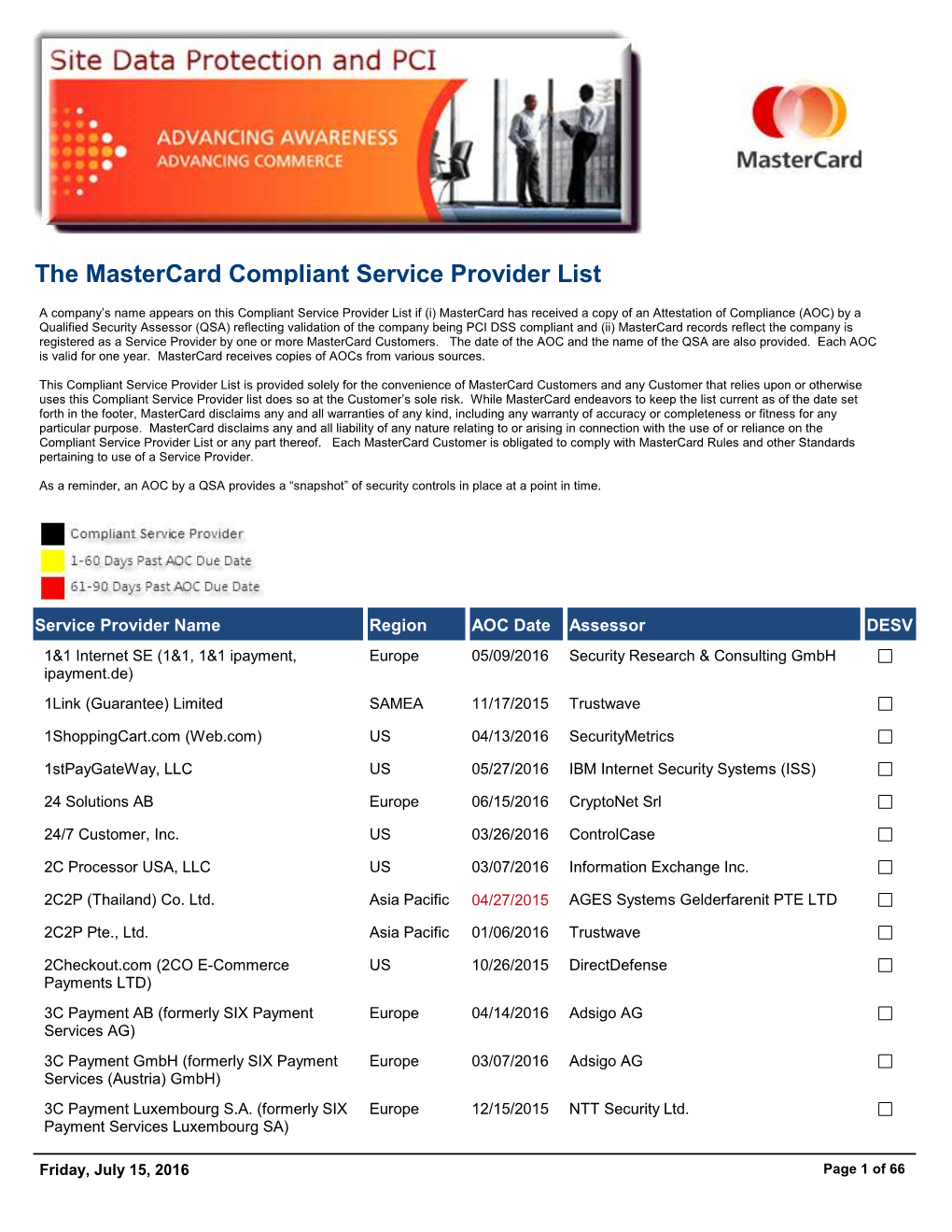 The Mastercard Compliant Service Provider List