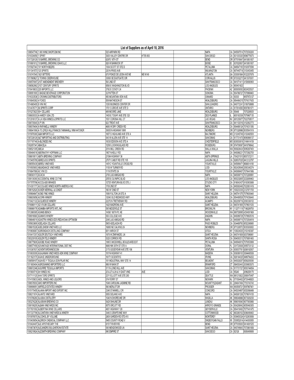 List of Suppliers As of April 18, 2016