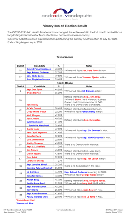 See a Breakdown of Primary Runoff Elections