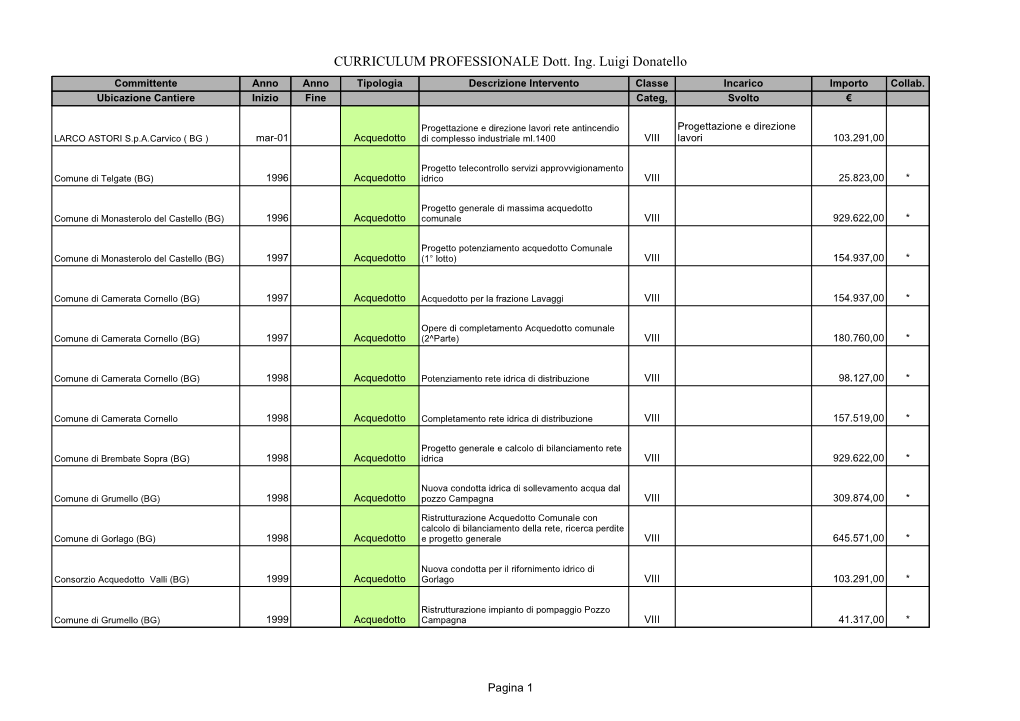 Curriculum Totale 06 19