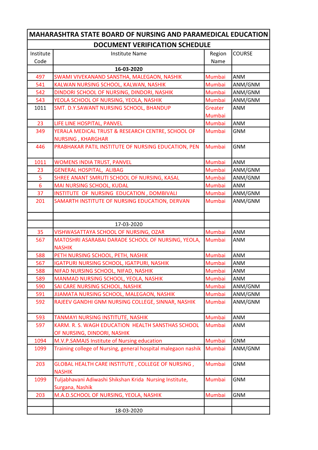 Maharashtra State Board of Nursing and Paramedical Education