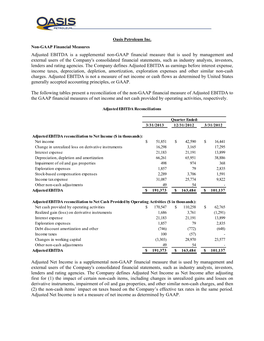 Adjusted EBITDA Is a Supplemental Non-GAAP Financial Measure That Is