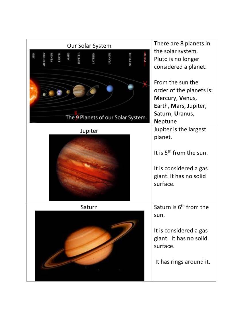 Our Solar System There Are 8 Planets in the Solar System. Pluto Is No Longer Considered a Planet