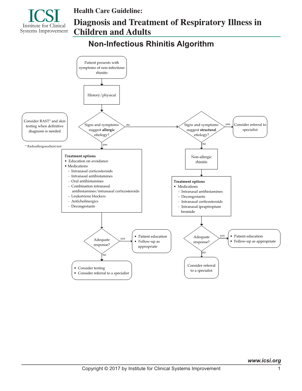 Diagnosis and Treatment of Respiratory Illness in Children and Adults Non-Infectious Rhinitis Algorithm