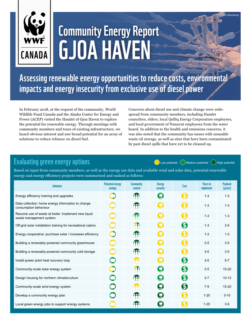 GJOA HAVEN Assessing Renewable Energy Opportunities to Reduce Costs, Environmental Impacts and Energy Insecurity from Exclusive Use of Diesel Power