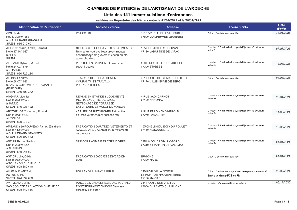 Immatriculations D'entreprises