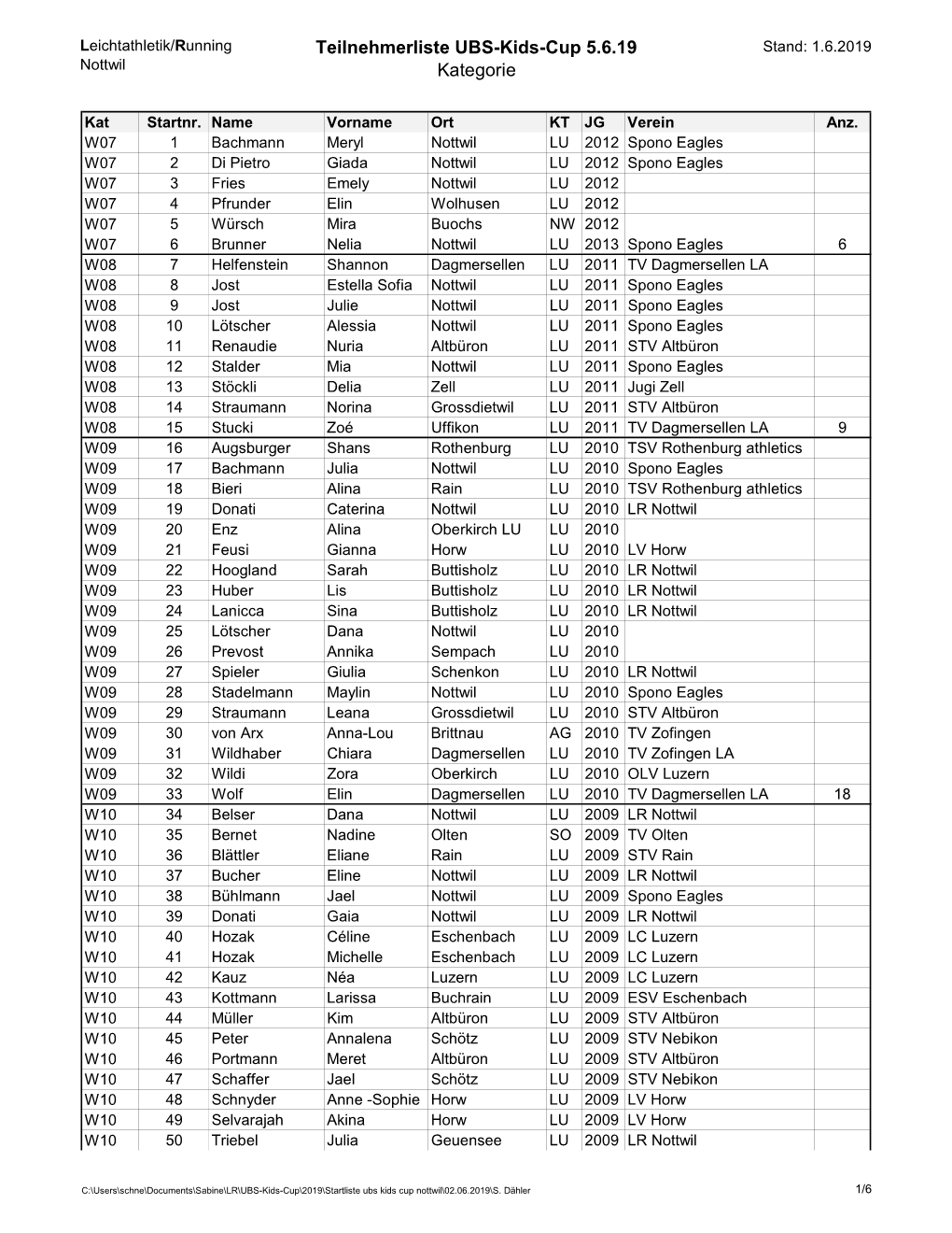 Startliste Ubs Kids Cup Nottwil.Xlsx