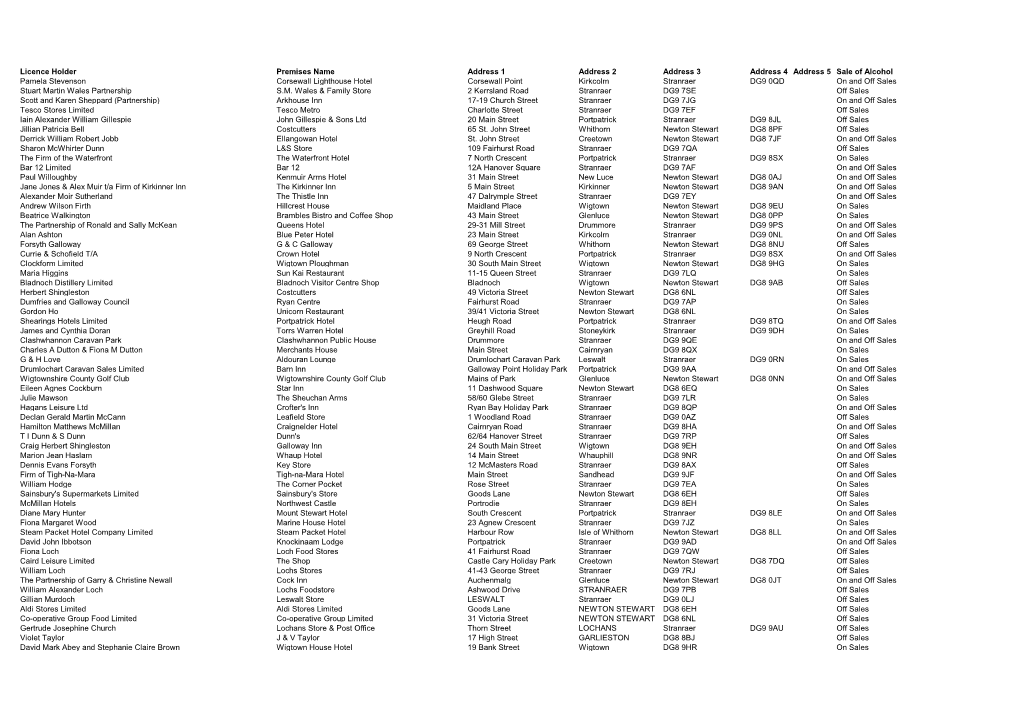 Licence Holder Premises Name Address 1 Address 2 Address 3