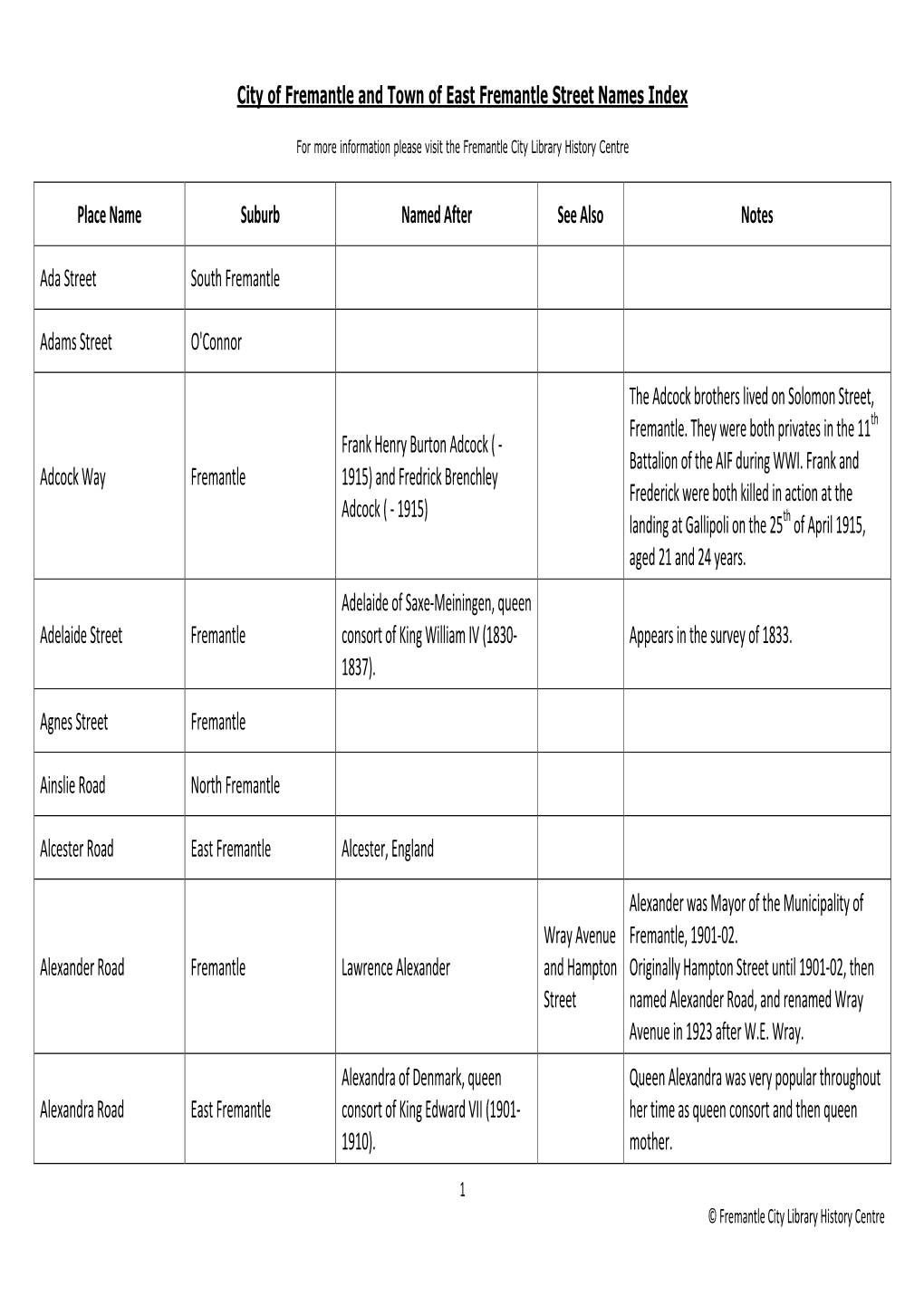 Street Names Index