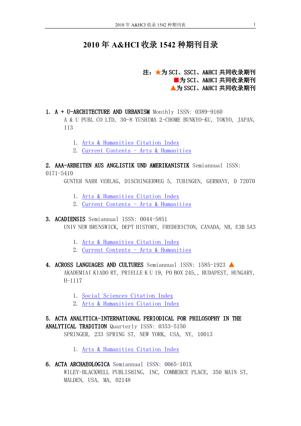 2010 年 A&Hci 收录 1542 种期刊目录