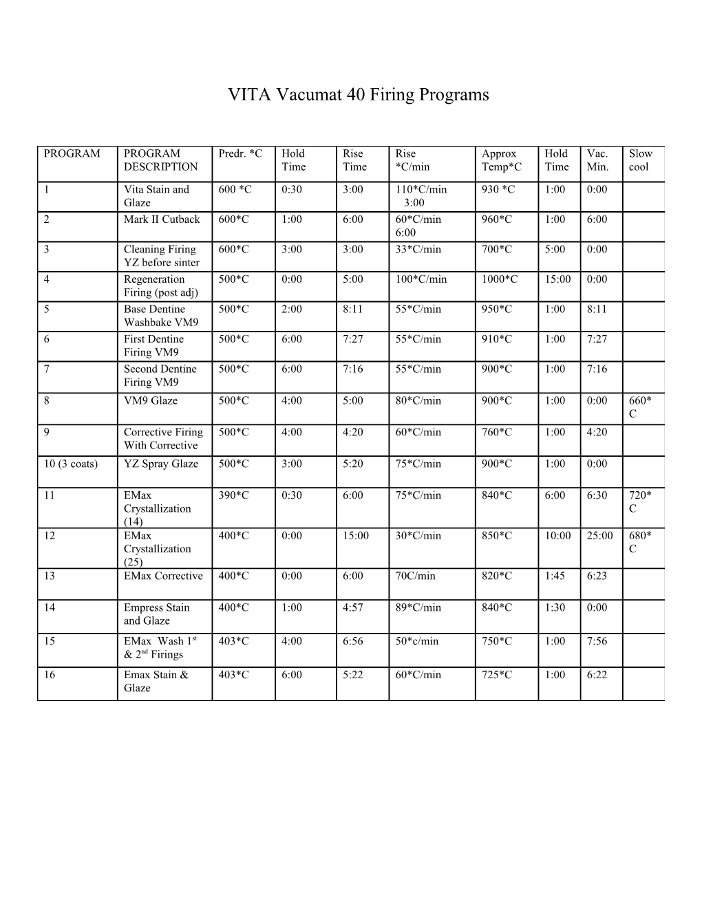 VITA Vacumat 40 Firing Programs