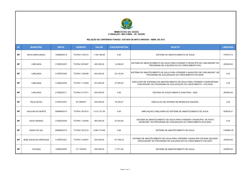 Uf Município Início Número Valor Contrapartida Objeto Liberado